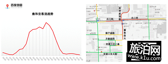 2018年春節期間北京高速免費時間+免費車型規定