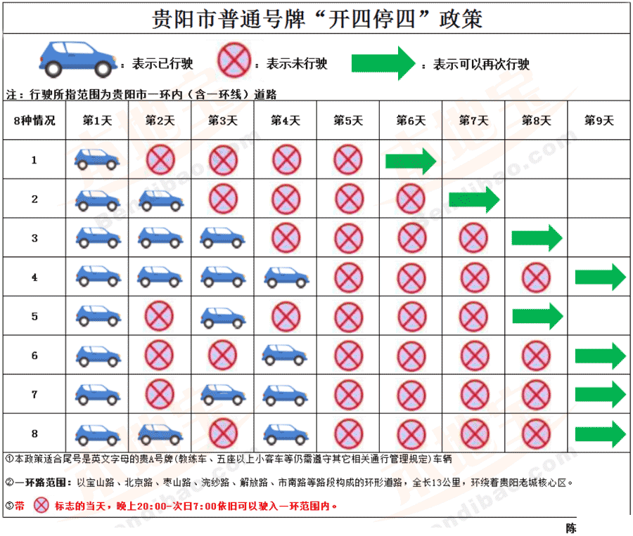 貴陽開四停四扣分嗎 2018貴陽開四停四圖解+實行時間