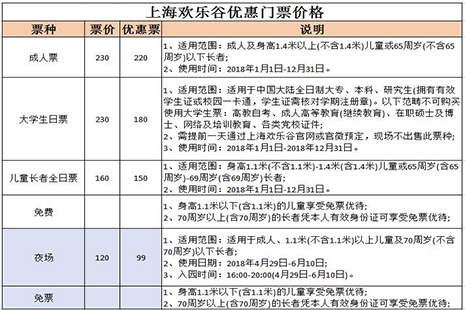 2020-2021上海歡樂谷年卡辦理指南