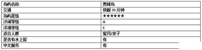 2019春節(jié)馬爾代夫旅游攻略 馬爾代夫哪個(gè)島最好