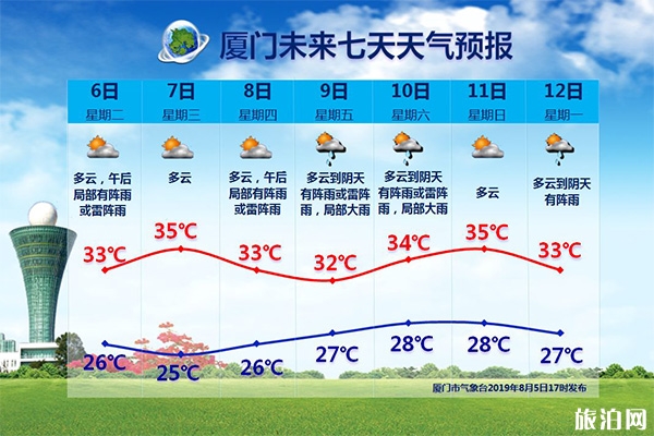 利奇馬臺風對廈門的影響 天氣+航班