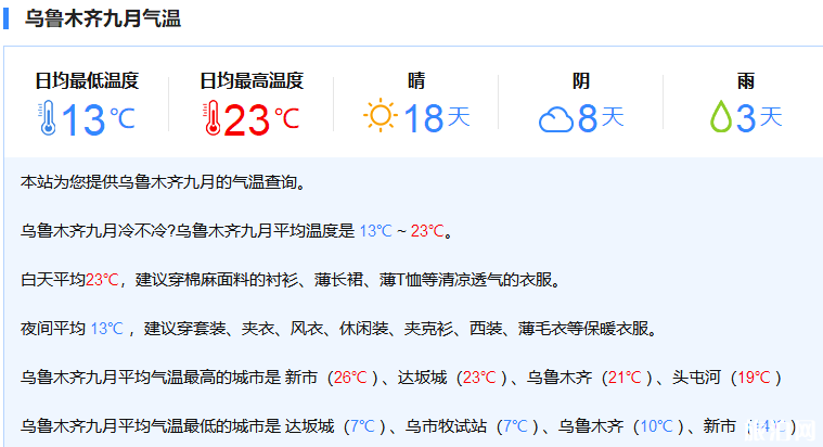 烏魯木齊旅游天氣怎么樣+穿衣指南