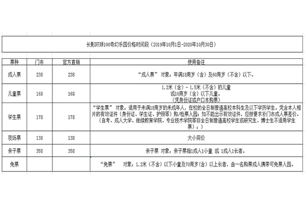 2019~2020長影環球100奇幻樂園門票+優惠措施