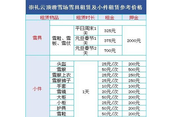 2019~2020云頂滑雪場門票價格+纜車運(yùn)行時間